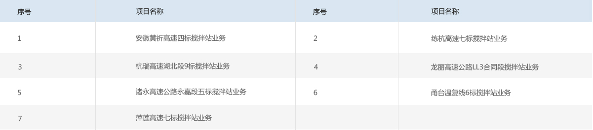 代表業(yè)績(jī)